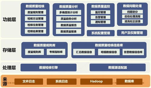 數(shù)據(jù)治理服務解決方案 高效數(shù)據(jù)處理服務的實踐路徑