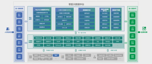 睿帆科技獲數(shù)千萬人民幣融資，推動PB級數(shù)據(jù)處理低代碼大數(shù)據(jù)中臺研發(fā)