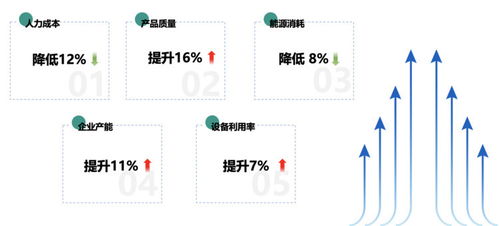 5G全連接工廠賦能有色金屬企業(yè) 數(shù)據(jù)處理服務的創(chuàng)新實踐