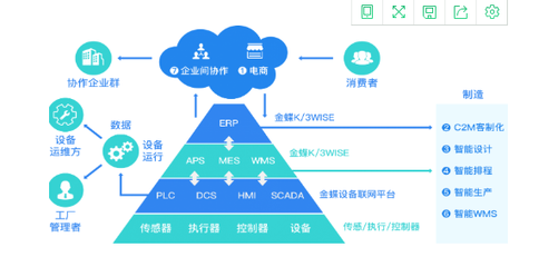 以功能為核心 如何評估金蝶K3數據處理服務的報價合理性
