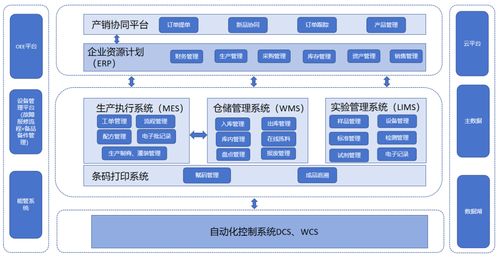 百年老字號實踐工業(yè)4.0 云南白藥牙膏智能工廠的數(shù)字化轉(zhuǎn)型之道