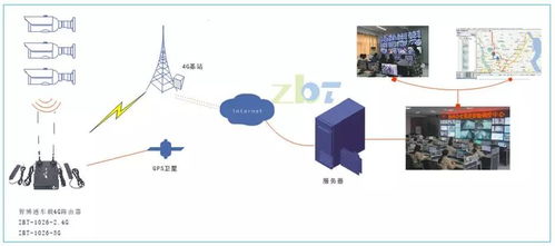 智博通車載4G路由 以高效聯(lián)網與數(shù)據(jù)處理服務，破解國內車載事故安全難題